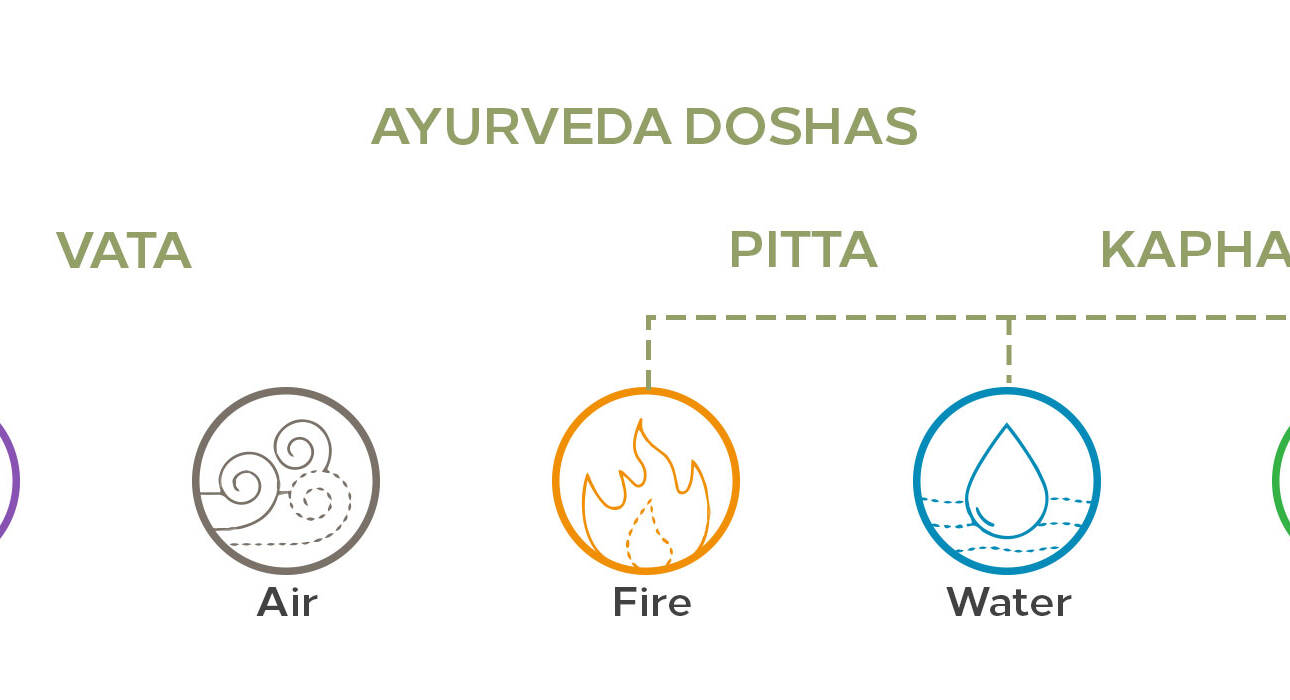 ayurveda-edition-the-three-dosha-theory