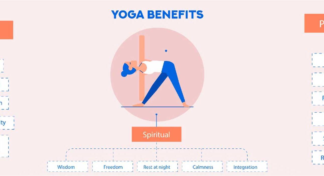amazing-benefits-of-yoga